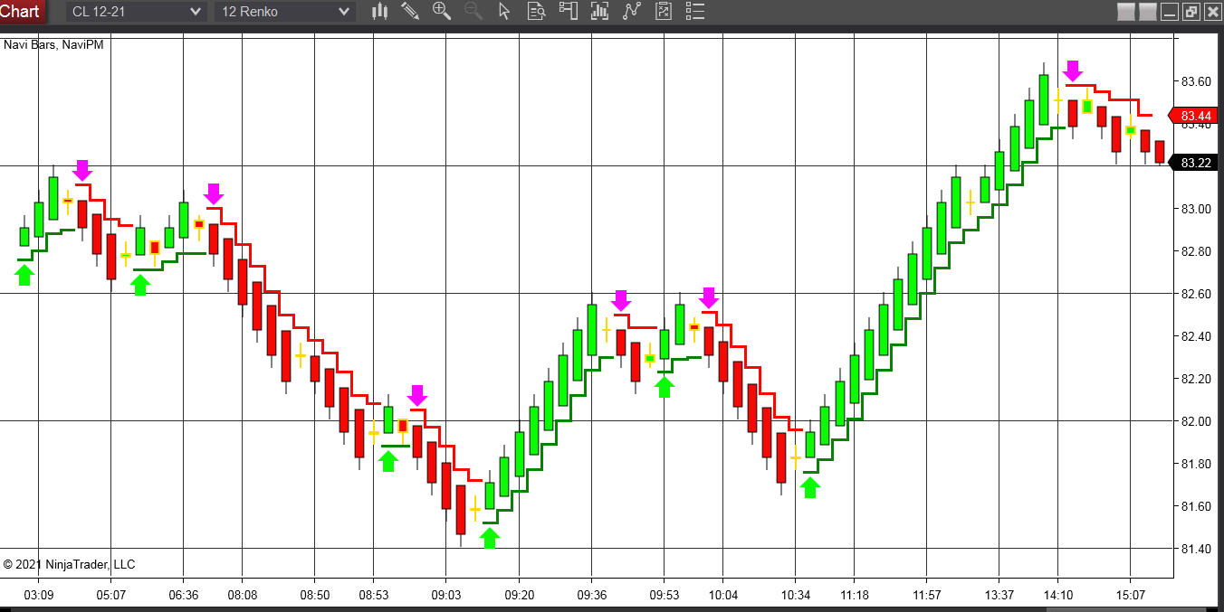 CL Chart