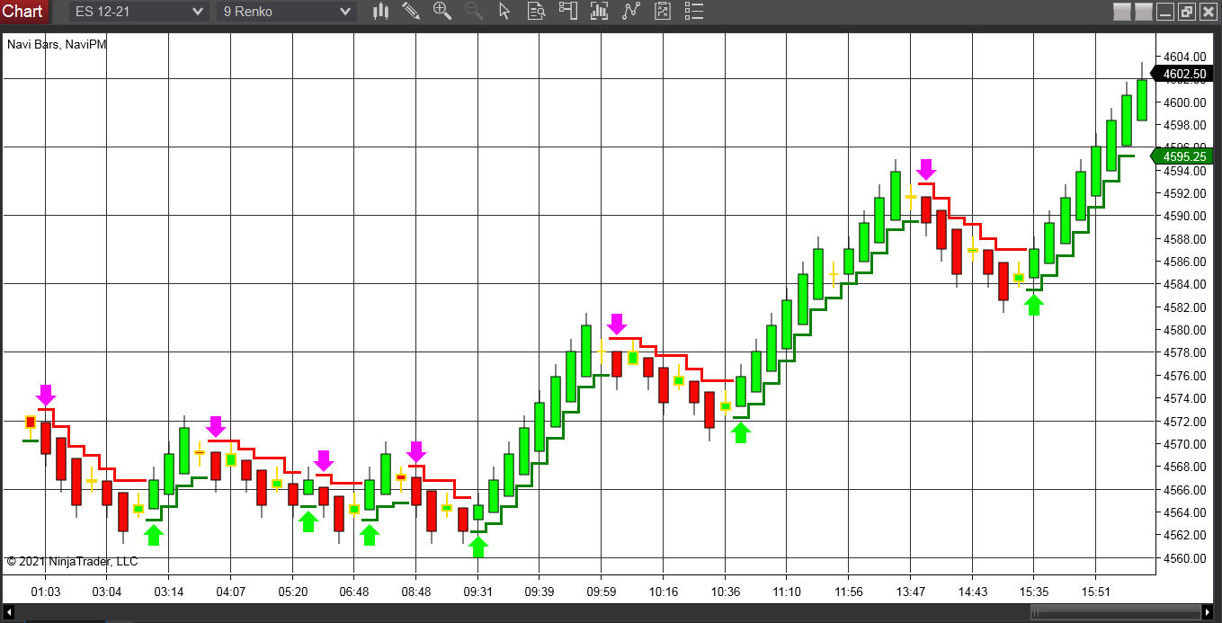 ES Chart