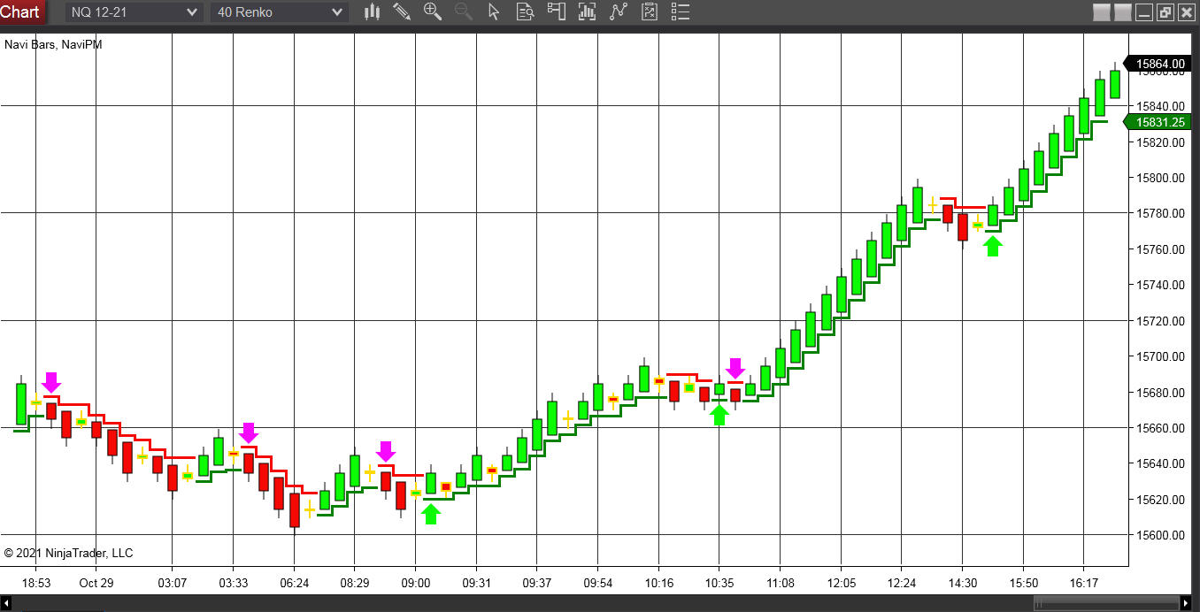 NQ Chart